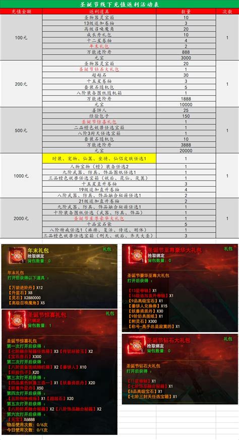 百戰(zhàn)沙城與決戰(zhàn)白日門 網(wǎng)絡(luò)技術(shù)服務(wù)驅(qū)動(dòng)的0.1折新時(shí)代